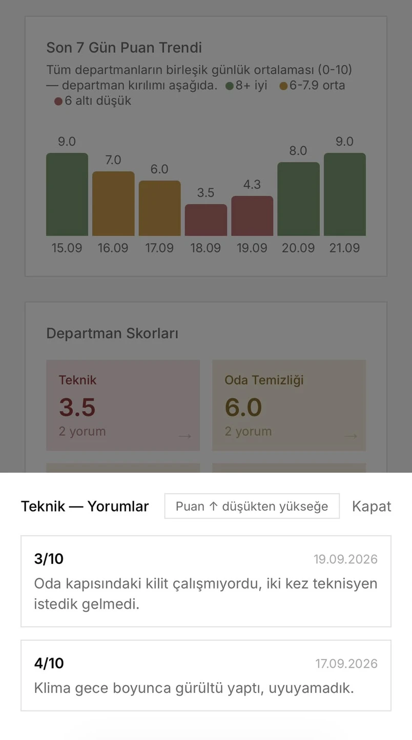 HORCARATE departman kartına tıklanınca açılan yorum detayı